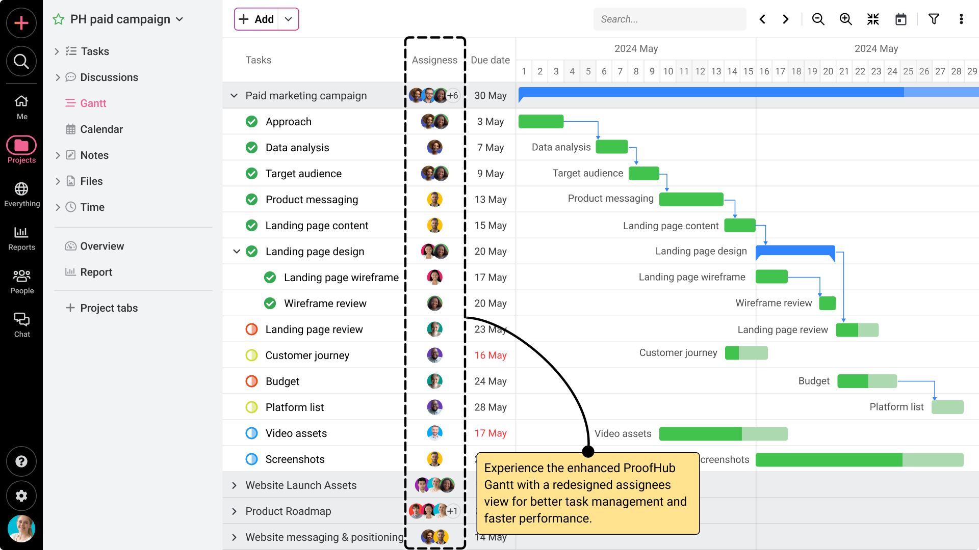 Gantt Chart
